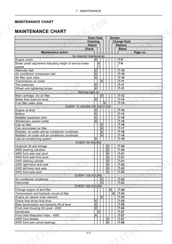 New Holland TD5.65-TD5.110 maintenance chart table listing service intervals, component actions, and corresponding manual page numbers.