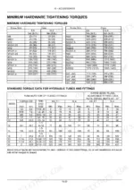 New Holland TD5.65-TD5.110 torque table for hardware, hydraulic tubes, and 37-degree flared fittings in Nm and lb. ft.
