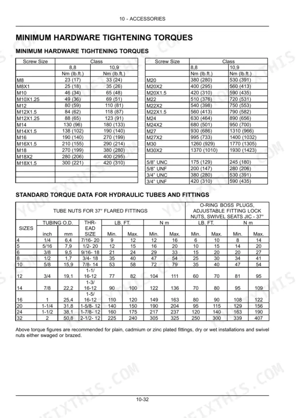 New Holland TD5.65-TD5.110 torque table for hardware, hydraulic tubes, and 37-degree flared fittings in Nm and lb. ft.