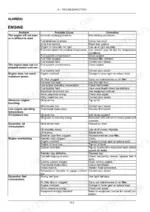New Holland TD5.65-TD5.110 engine troubleshooting table listing problems, causes, and corrections for starting, power, and heat.