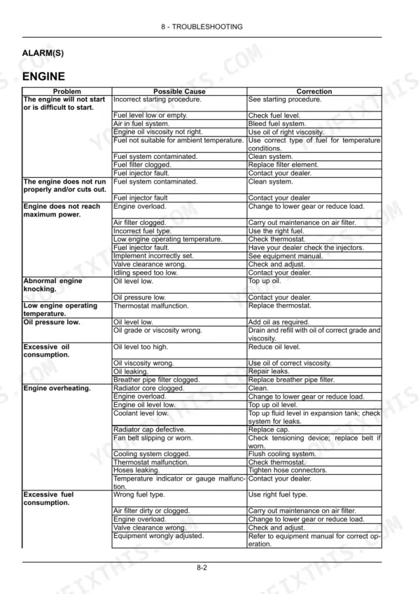 New Holland TD5.65-TD5.110 engine troubleshooting table listing problems, causes, and corrections for starting, power, and heat.