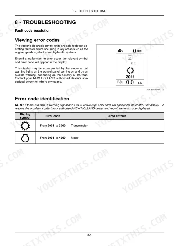 New Holland TK4.80F-TK4.110M troubleshooting page showing error code identification table and instrument cluster display symbols.