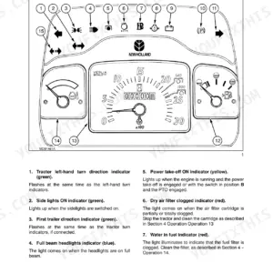 New Holland TK75VA, TK80A, TK80MA, TK90A, TK90MA, TK100A instrument panel diagram and indicator light descriptions.
