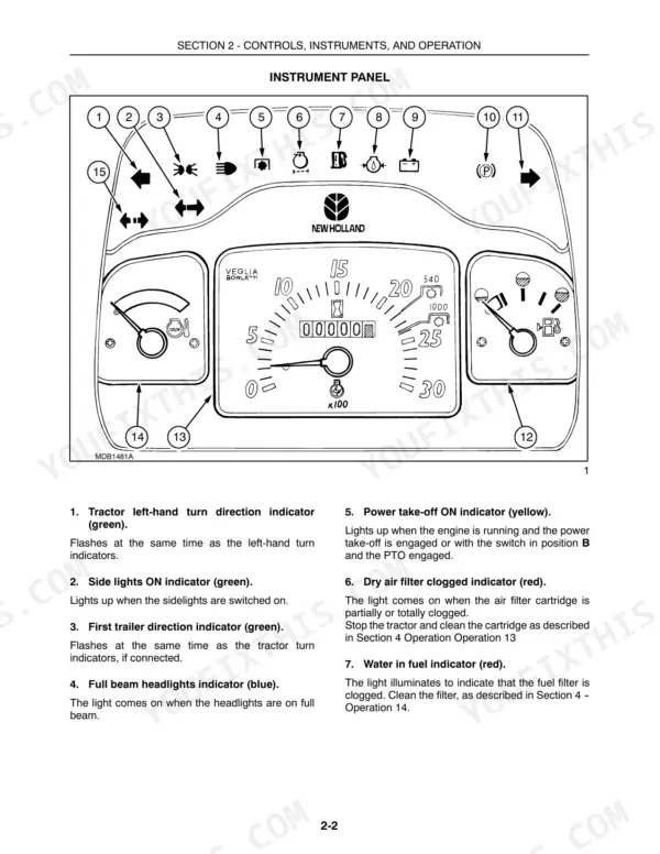 new-holland-tk75-tk100-series-crawler-tractor-operator-manual-87545315-controls-29.webp New Holland TK75VA, TK80A, TK80MA, TK90A, TK90MA, TK100A instrument panel diagram and indicator light descriptions.