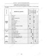new-holland-tk75-tk100-series-crawler-tractor-operator-manual-87545315-maintenance-65.webp New Holland TK75VA, TK80A, TK80MA, TK90A, TK90MA, TK100A lubrication and maintenance table for flexible, 50, and 300-hour intervals.