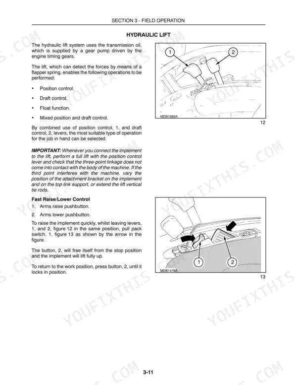 New Holland TK75VA, TK80A, TK80MA, TK90A, TK90MA, TK100A hydraulic lift control levers and fast raise/lower pushbuttons diagram.
