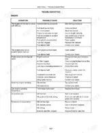 new-holland-tk75-tk100-series-crawler-tractor-operator-manual-87545315-troubleshooting-95.webp New Holland TK75VA, TK80A, TK80MA, TK90A, TK90MA, TK100A engine troubleshooting table listing conditions, causes, and solutions.