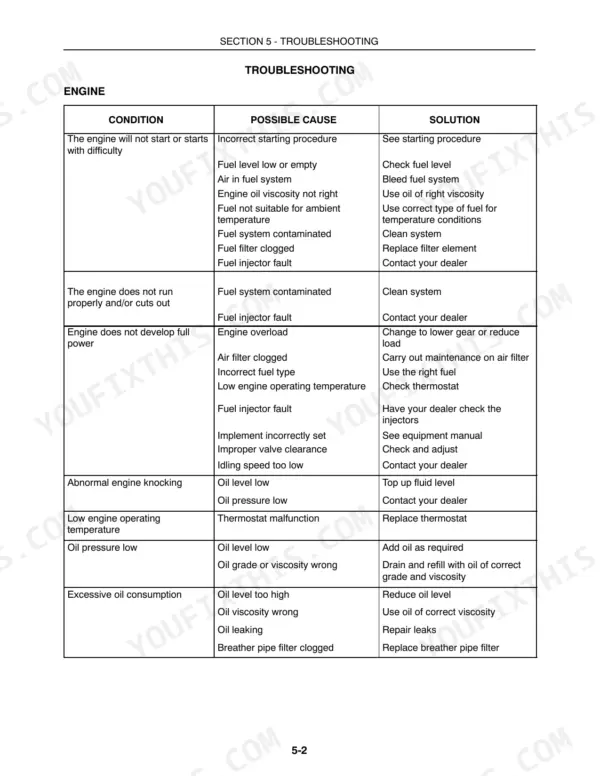 New Holland TK75VA, TK80A, TK80MA, TK90A, TK90MA, TK100A engine troubleshooting table listing conditions, causes, and solutions.