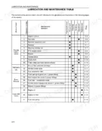 New Holland TK76, TK85, TK85M lubrication and maintenance table showing service intervals, operations, and page references.