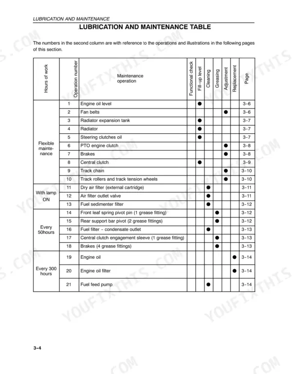 New Holland TK76, TK85, TK85M lubrication and maintenance table showing service intervals, operations, and page references.
