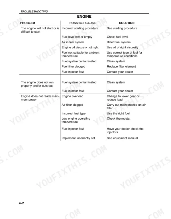 New Holland TK76, TK85, TK85M troubleshooting table for engine starting, performance, and power issues.