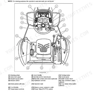 New Holland TS6020, TS6030, TS6030HC operator manual diagram showing tractor user controls, steering wheel, and seat layout.