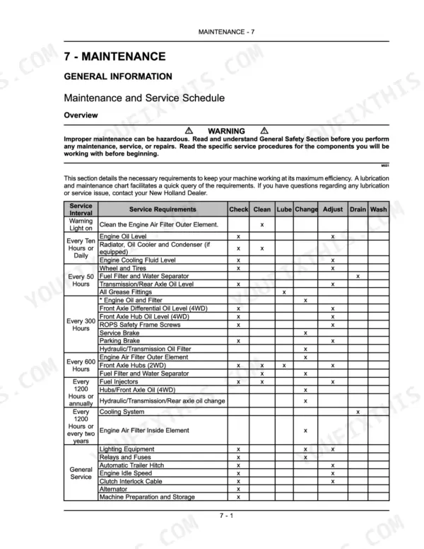 New Holland TS6020, TS6030, TS6030HC maintenance and service schedule table detailing intervals and requirements.