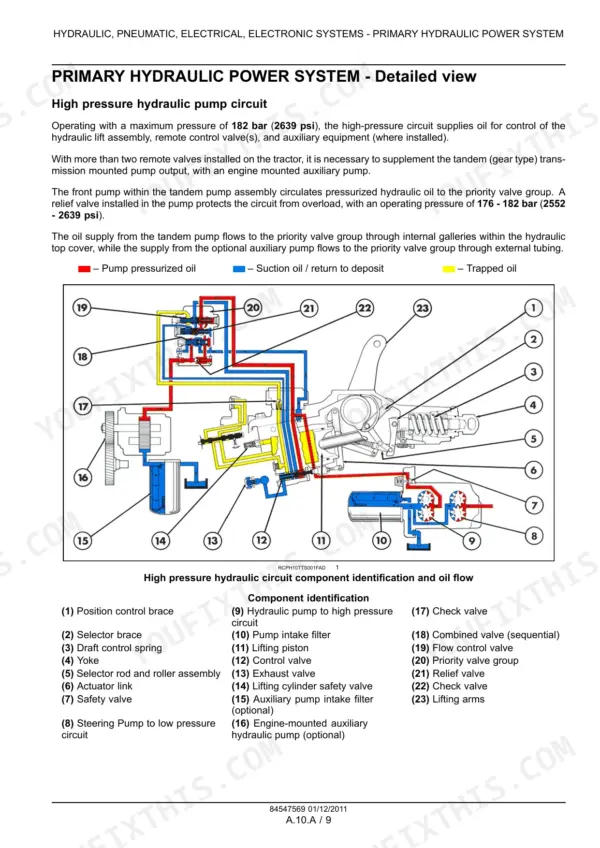 New Holland TS6020, TS6030, TS6030HC primary hydraulic power system diagram showing high pressure pump circuit and components.