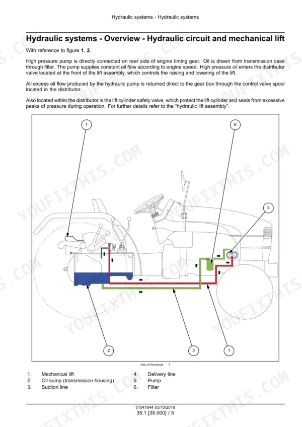 New Holland TT3.35-TT3.50 hydraulic circuit diagram showing mechanical lift, oil sump, suction line, delivery line, pump, and filter.