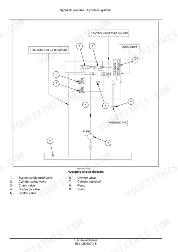 New Holland TT3.35-TT3.50 hydraulic circuit diagram showing pump, control valve, rockshaft cylinder, and safety relief valves.