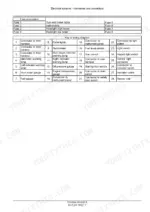 new-holland-tt3-series-tractor-service-manual-51541644-page-887.webp New Holland TT3.35-TT3.50 electrical systems fuse description and wiring diagram key for harnesses and connectors.
