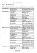 new-holland-tt3-series-tractor-service-manual-51541644-troubleshooting-46.webp New Holland TT3.35-TT3.50 engine troubleshooting table listing causes and corrections for low cranking, starting, and power issues.