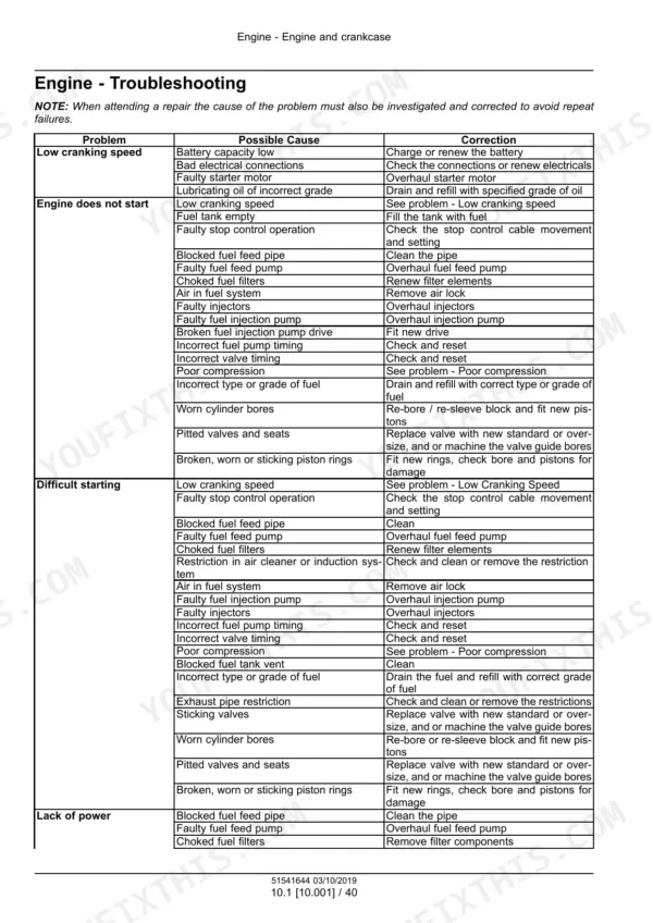 New Holland TT3.35-TT3.50 engine troubleshooting table listing causes and corrections for low cranking, starting, and power issues.