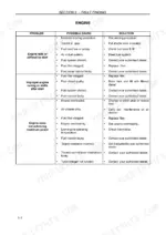 new-holland-tt4-55-tt4-65-tt4-75-tractor-operator-manual-47812450-troubleshooting-106.webp New Holland TT4.55, TT4.65, TT4.75 engine troubleshooting table listing common starting, running, and power loss issues.