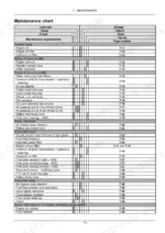 new-holland-tt4-80-tt4-90-tractor-operator-manual-48135184-maintenance-87.webp New Holland TT4.80, TT4.90 maintenance chart listing service intervals, required tasks, and corresponding page numbers.