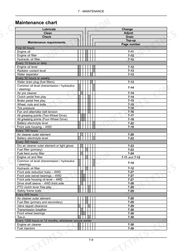 New Holland TT4.80, TT4.90 maintenance chart listing service intervals, required tasks, and corresponding page numbers.