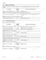 new-holland-w110b-wheel-loader-service-manual-84249879-error-codes-130.webp New Holland W110B troubleshooting table for water in fuel sensor and throttle potentiometer voltage and resistance specs.