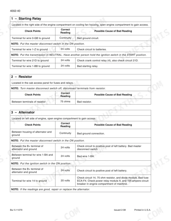 New Holland W110B troubleshooting table for starting relay, resistor, and alternator electrical testing procedures.