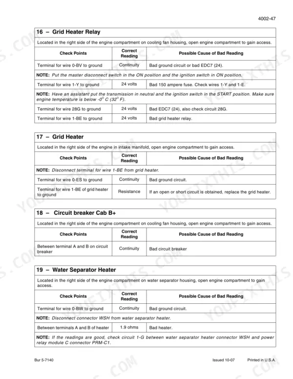 New Holland W130B troubleshooting table for grid heater relay, grid heater, cab circuit breaker, and water separator heater.