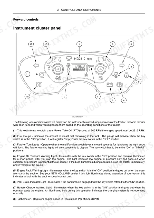 new-holland-workmaster-25-compact-tractor-operator-manual-51414247-controls-51.webp New Holland Workmaster 25 instrument cluster panel diagram and indicator light descriptions for controls and instruments.