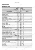 new-holland-workmaster-25-compact-tractor-operator-manual-51414247-maintenance-124.webp New Holland Workmaster 25 maintenance chart table showing service intervals, required actions, and reference page numbers.