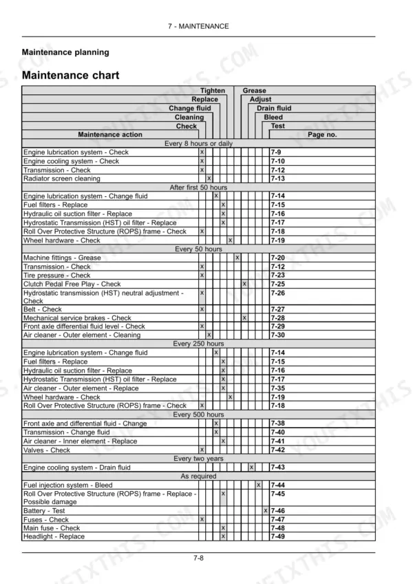New Holland Workmaster 25 maintenance chart table showing service intervals, required actions, and reference page numbers.