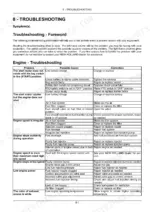 new-holland-workmaster-25-compact-tractor-operator-manual-51414247-troubleshooting-173.webp New Holland Workmaster 25 engine troubleshooting table listing problems, possible causes, and corrections for starting and performance.