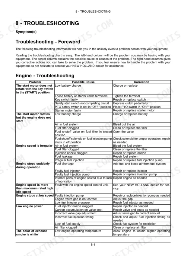 New Holland Workmaster 25 engine troubleshooting table listing problems, possible causes, and corrections for starting and performance.