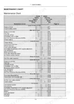 new-holland-workmaster-35-workmaster-40-compact-tractor-operator-manual-47708977-maintenance-114.webp New Holland WORKMASTER 35, WORKMASTER 40 maintenance chart table showing service intervals and procedures by page number.