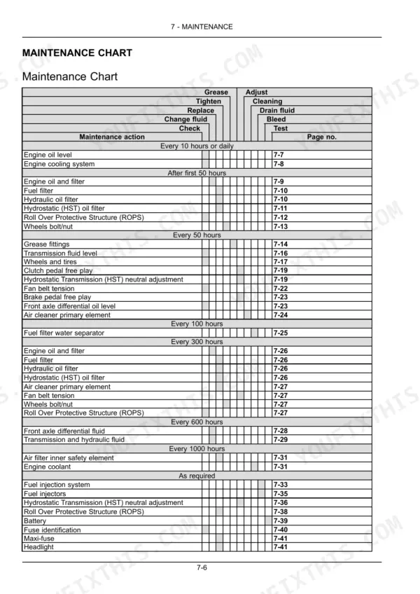 New Holland WORKMASTER 35, WORKMASTER 40 maintenance chart table showing service intervals and procedures by page number.