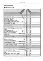 New Holland Workmaster 35, Workmaster 40 maintenance chart listing service intervals, required actions, and reference page numbers.