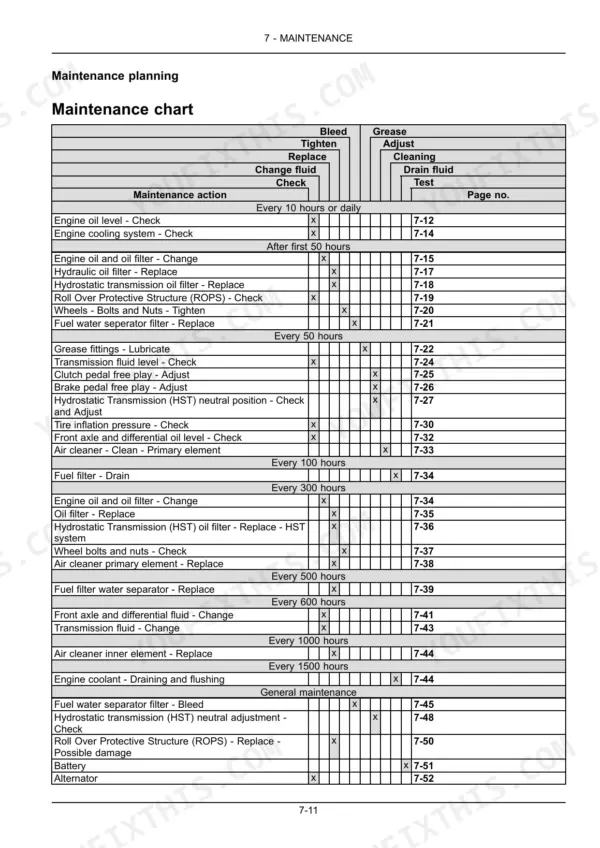 New Holland Workmaster 35, Workmaster 40 maintenance chart listing service intervals, required actions, and reference page numbers.