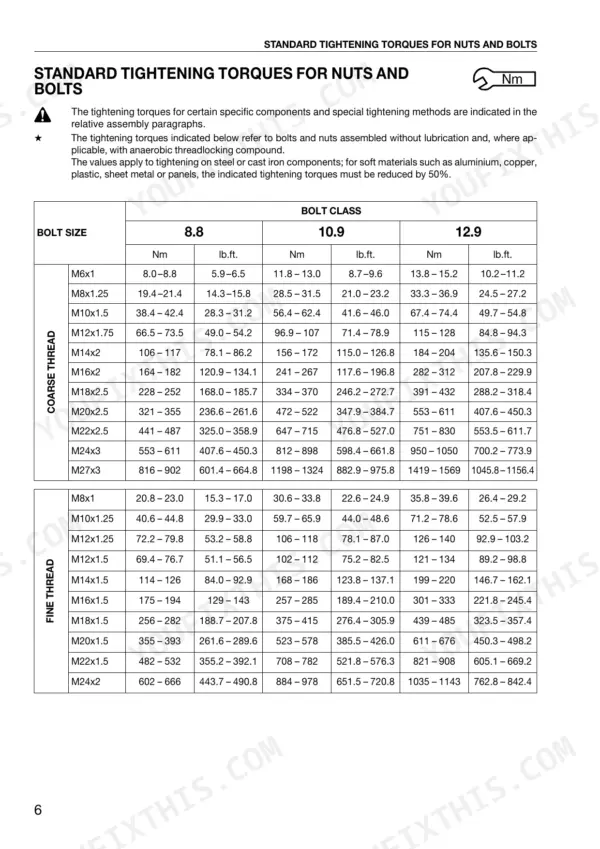 same-deutz-fahr-serie-1000-engine-shop-manual-torque-10.webp SAME Deutz-Fahr Serie 1000 3/4/6-cylinder standard tightening torque table for coarse and fine thread bolts.