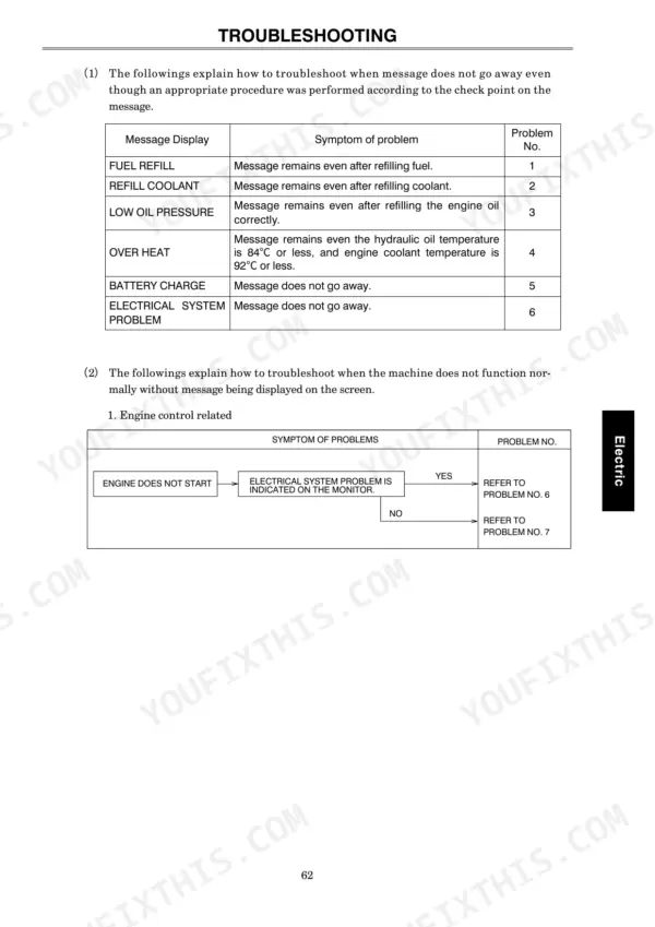 Sumitomo SH200-3, SH220-3 troubleshooting table for monitor warning messages and engine control start-up issues.
