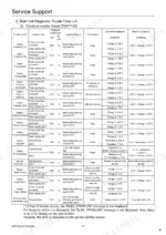sumitomo-sh330-5-sh330lc-5-sh350hd-5-sh350lhd-5-hydraulic-excavator-service-manual-sst-00-00-010en-error-codes-468.webp Sumitomo SH330-5, SH330LC-5, SH350HD-5, SH350LHD-5 electrical diagnostic trouble code list for input sensors 7000-7199.