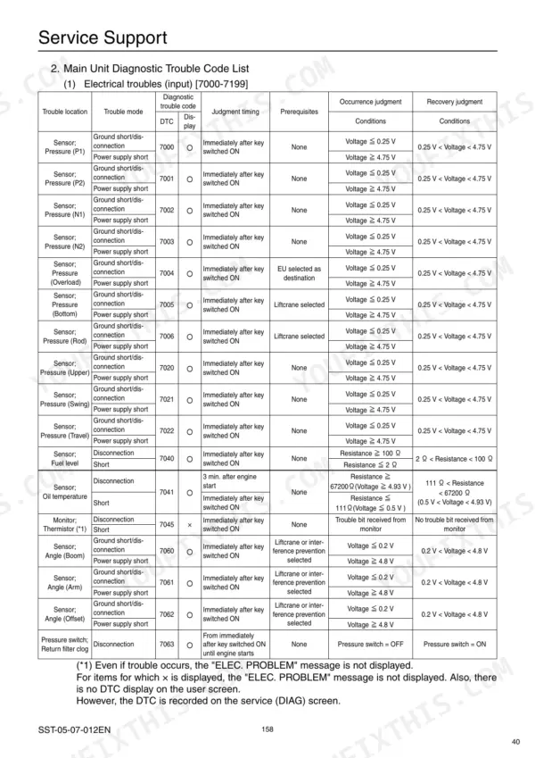 Sumitomo SH330-5, SH330LC-5, SH350HD-5, SH350LHD-5 electrical diagnostic trouble code list for input sensors 7000-7199.