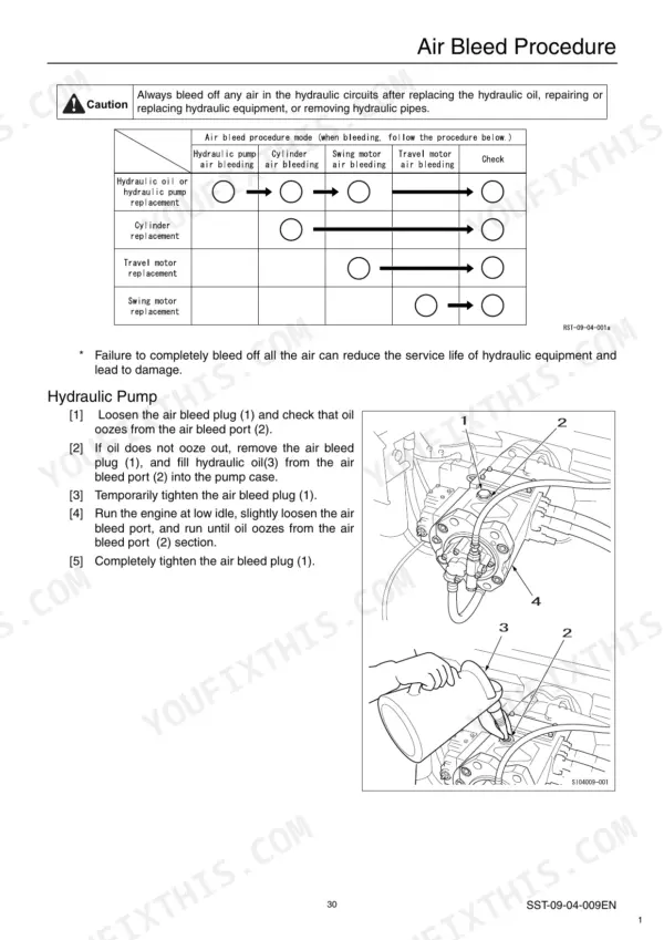 Sumitomo SH330-5, SH330LC-5, SH350HD-5, SH350LHD-5 hydraulic air bleed procedure table and pump bleeding instructions.