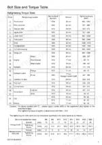 sumitomo-sh330-5-sh330lc-5-sh350hd-5-sh350lhd-5-hydraulic-excavator-service-manual-sst-00-00-010en-torque-664.webp Sumitomo SH330-5, SH330LC-5, SH350HD-5, SH350LHD-5 retightening torque table for bolts, components, and general specifications.