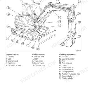 Takeuchi TB240 canopy component diagram identifying upperstructure, undercarriage, and working equipment parts.