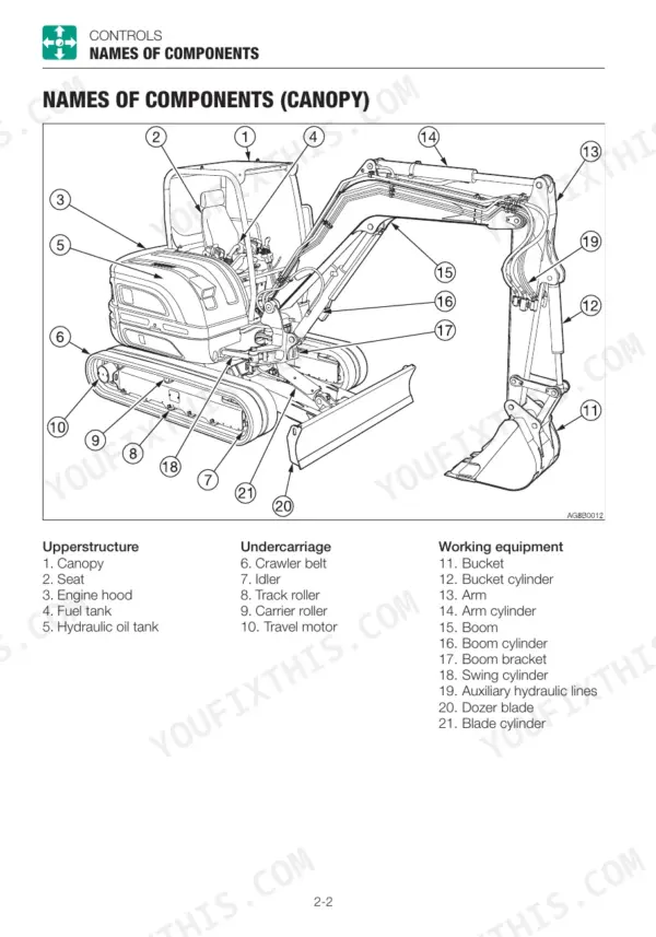 takeuchi-tb240-mini-excavator-operator-manual-ag9e000-controls-52.webp Takeuchi TB240 canopy component diagram identifying upperstructure, undercarriage, and working equipment parts.