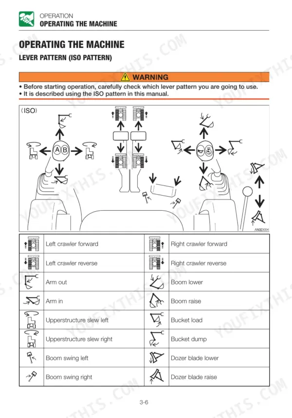 Takeuchi TB240 operator manual showing ISO lever pattern diagram and control function table for crawler, boom, and bucket.