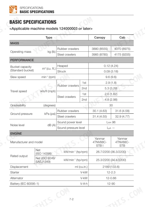Takeuchi TB240 basic specifications table for mass, performance, and Yanmar 4TNV88C engine data for canopy and cab models.