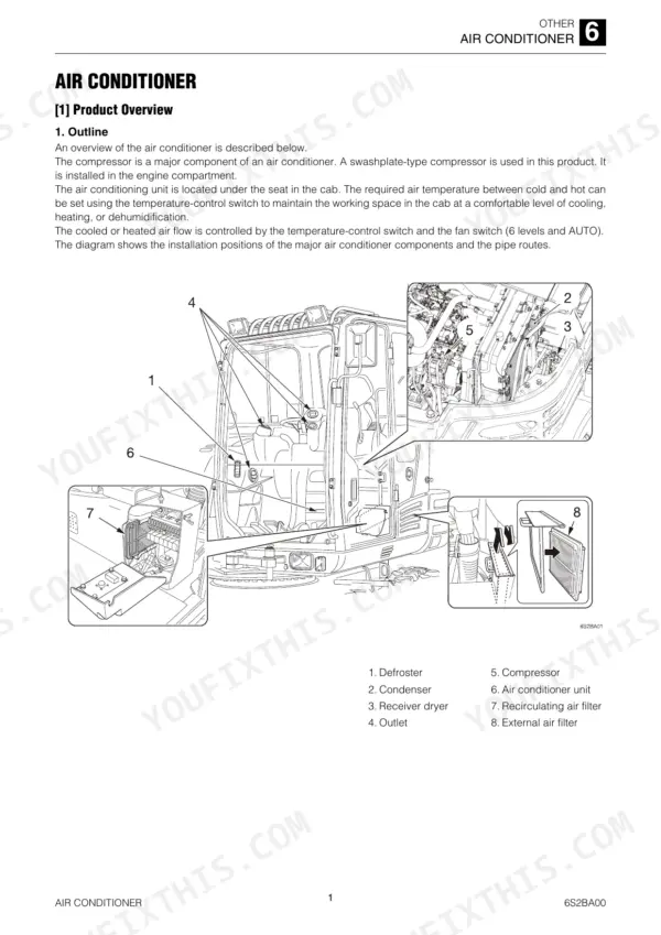 Takeuchi TB295W air conditioner product overview, swashplate compressor
