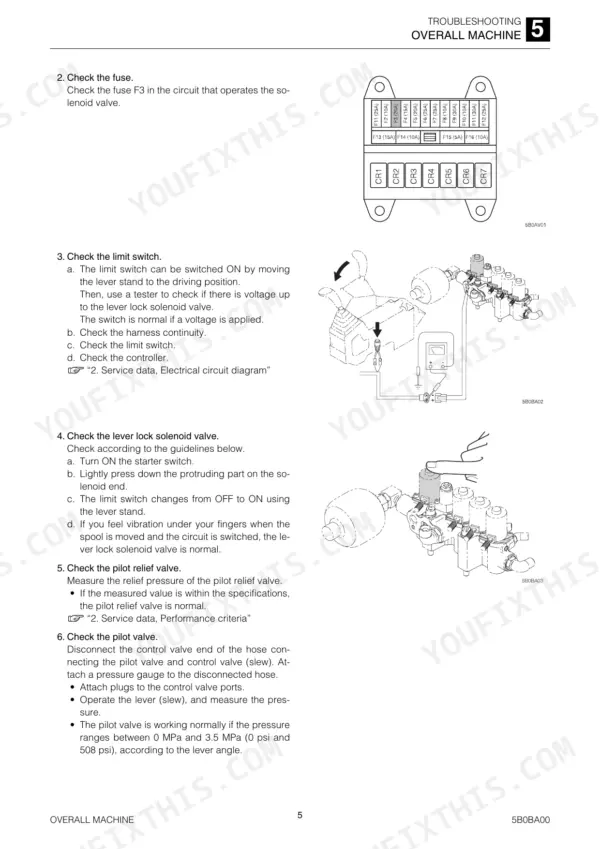 takeuchi-tb295w-workshop-manual-troubleshooting-1278-1.webp Takeuchi TB295W overall machine troubleshooting: fuse and limit switch checks